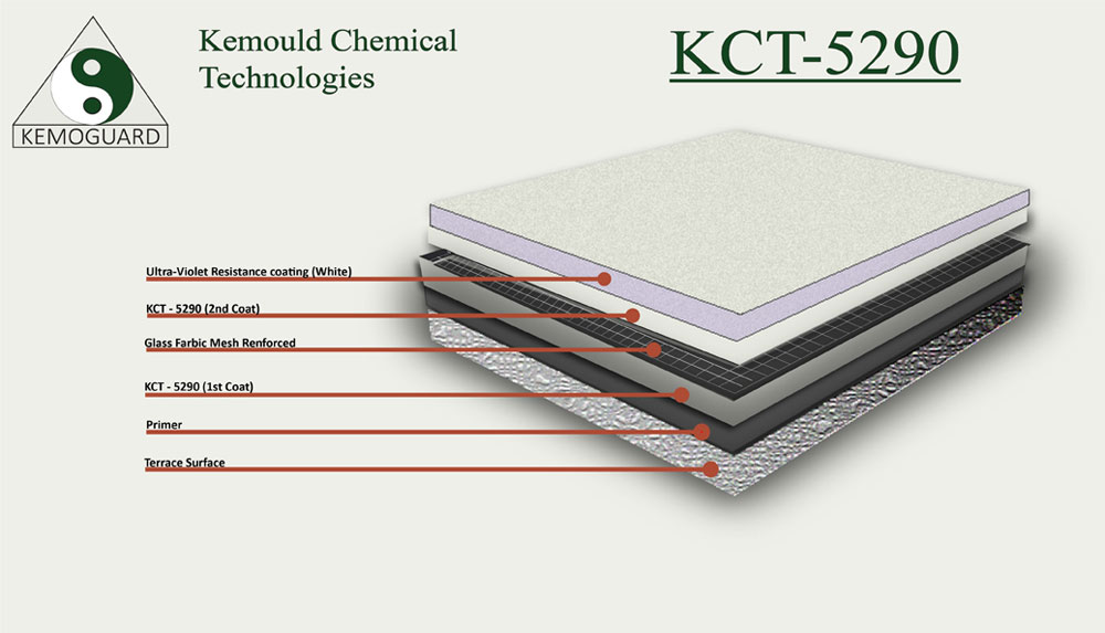 Kemould Chemical Technologies